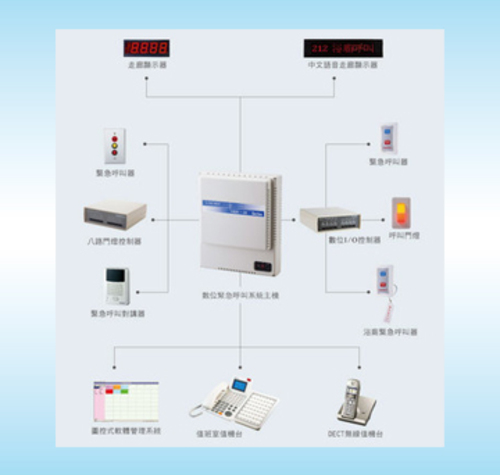 885系列數位緊急求救呼叫系統  |產品介紹|護士鈴呼叫&防盜保全