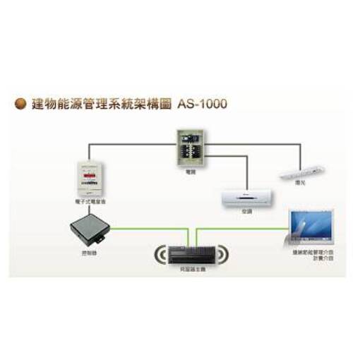 AS-1000 建物能源管理系統  |產品介紹|社區整合.飯店設備管理