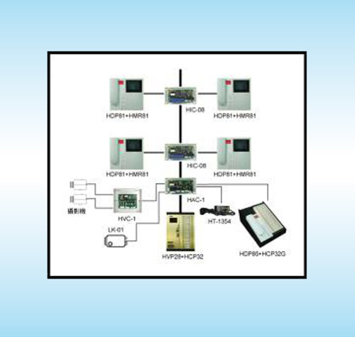 IV-600 適用於戶數少之雙併集合住宅及串聯式配管之舊大樓對講系統更新之用。  |產品介紹|影視對講系統