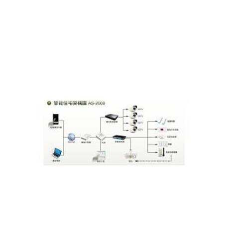 AS-2000 智能住宅平臺  |產品介紹|社區整合.飯店設備管理